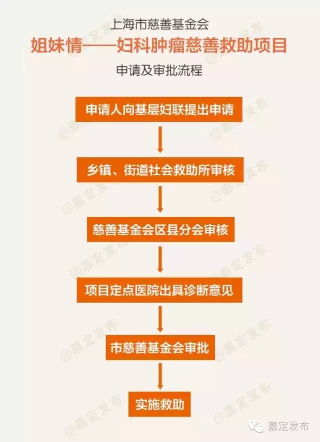 「政务·医疗」便民又免费，嘉定“娘家人”喊你体检