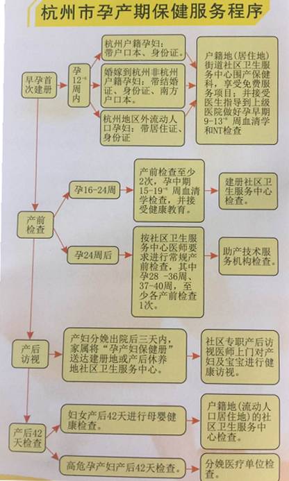 滨江名医说健康丨滨江的准妈妈们注意了,这条信息一定要看!