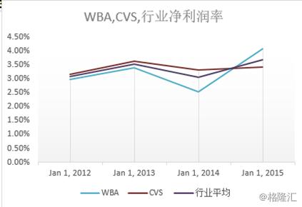 美国医药融资并购,美国联合健康集团利润为啥这么高