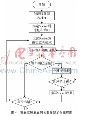 基于arm的智能家居系统设计,基于android的智能家居开发代码