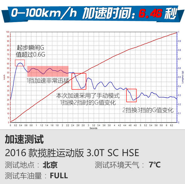沉浸式体验路虎揽胜运动版试驾,揽胜运动版驾驶乐趣