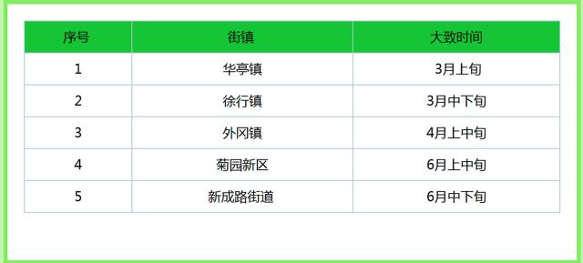 「政务·医疗」便民又免费，嘉定“娘家人”喊你体检