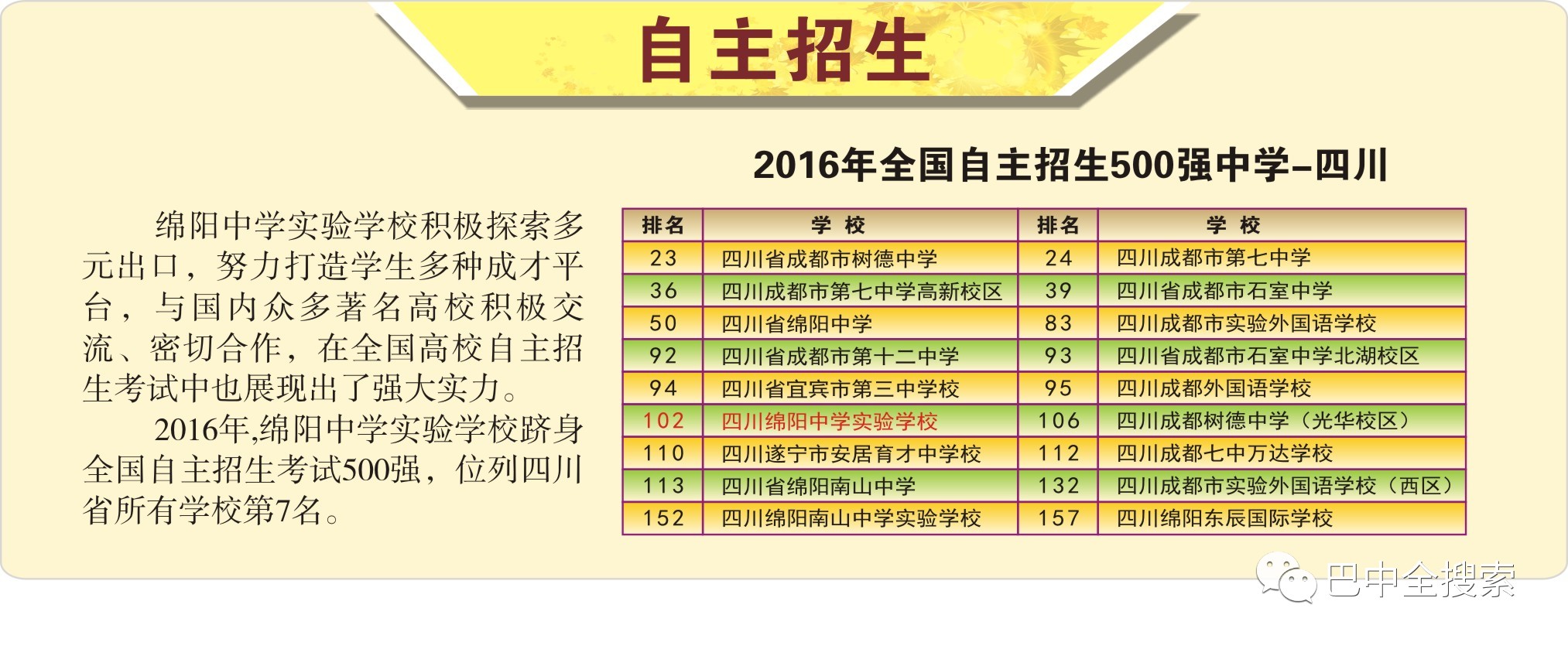 想考绵阳中学要在哪个初中读书,想在绵阳读小学