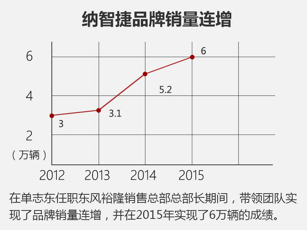 “东二代”单志东整装再出发加盟正道集团