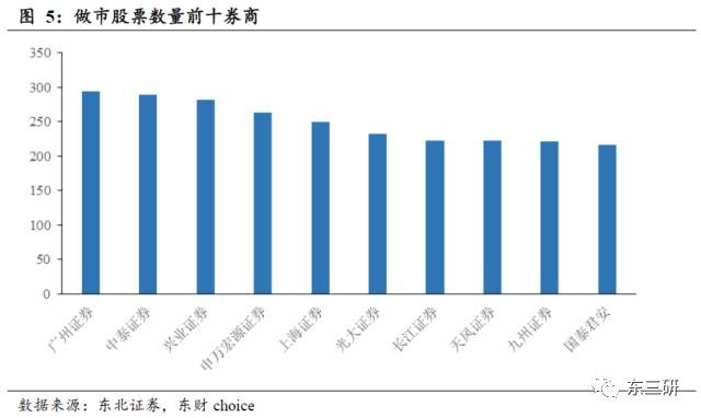 东北证券新三板2017秋季策略,付立春新三板