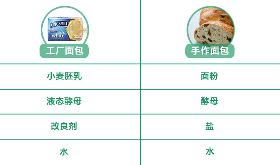 刷完BBC“探班”面包工厂，我好像懂得了红炉磨坊倒下的真正原因