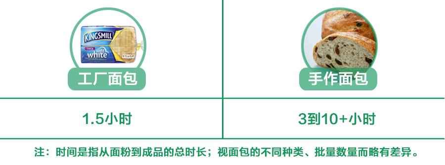 刷完BBC“探班”面包工厂，我好像懂得了红炉磨坊倒下的真正原因