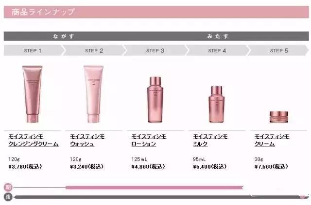 pola都什么系列,pola最好用的单品