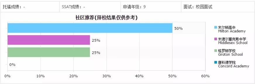 怎么选offer,怎么选择offer网站