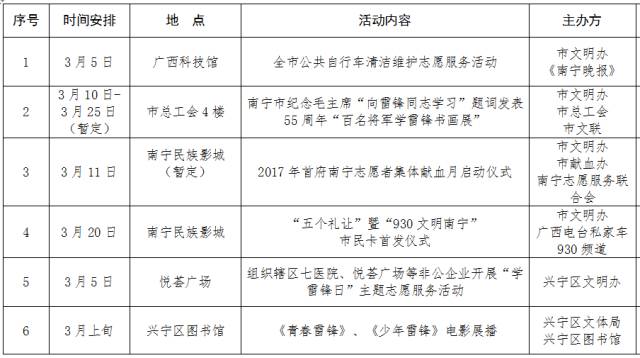 今天我们用行动来纪念你