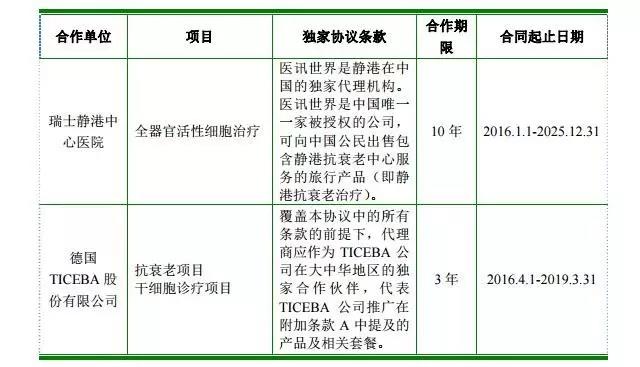 去德国做延缓衰老手术,全新的瑞士抗衰老之旅