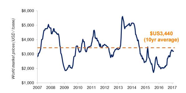 乳企亏损,乳企利润大幅下跌