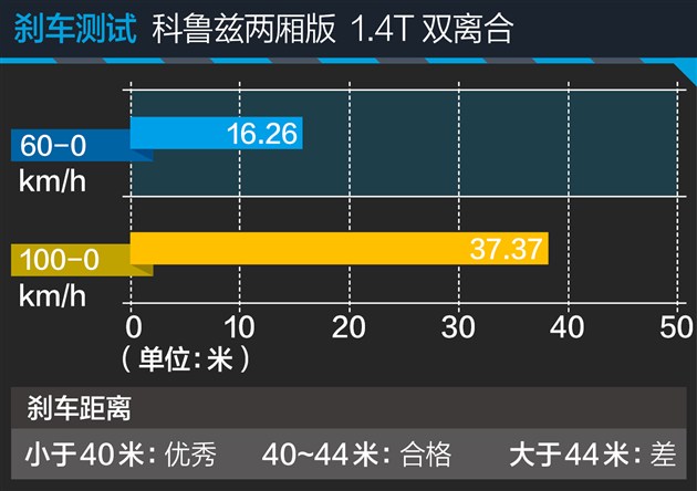 科鲁兹两厢试驾视频,新款科鲁兹两厢版