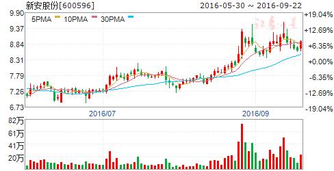 2022年有机硅单体市场行情,有机硅市场最新信息