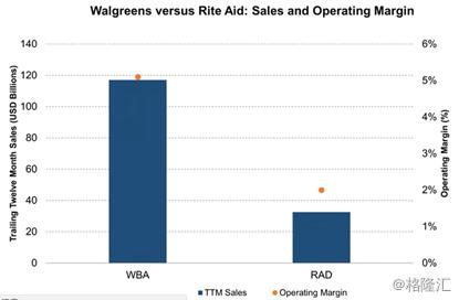 美国医药融资并购,美国联合健康集团利润为啥这么高