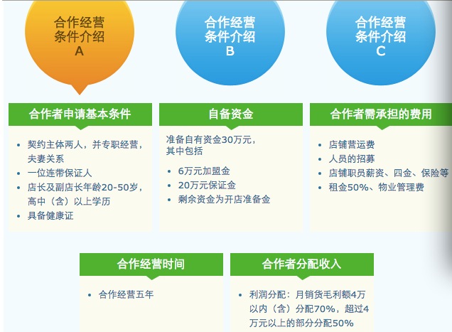 “潜水”3年全家便利终于要在北京放开加盟了