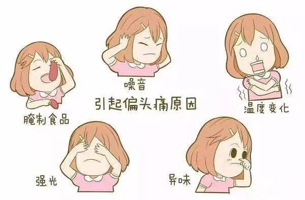 西苑医院偏头痛,脑病科头疼原因