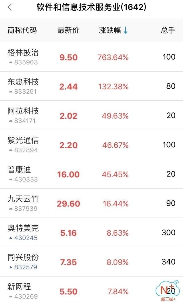 新三板新闻报道,新三板行业周报