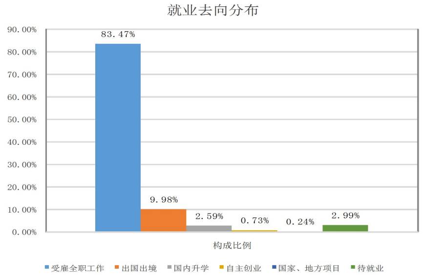 北师珠在香港就业认可度,北师珠毕业薪酬