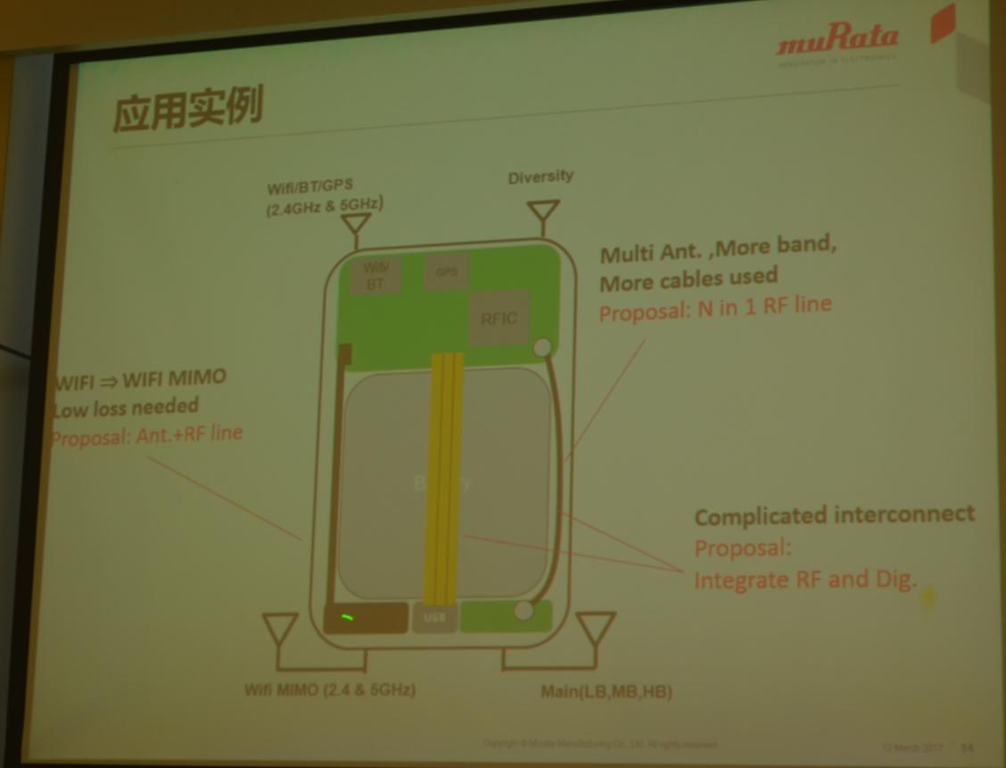 开启三年新规划，村田凭什么做到40%的新产品销售比？