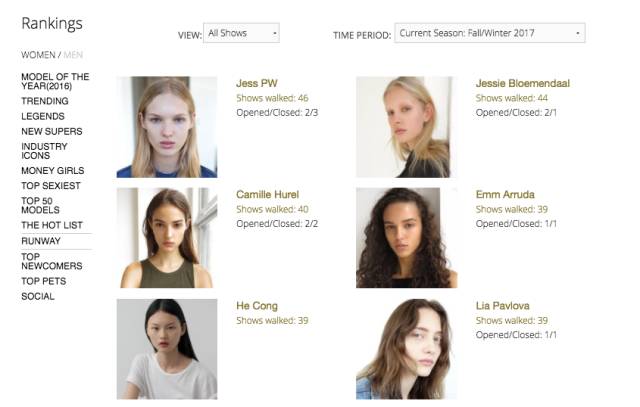 超模背后的辛酸,当超模