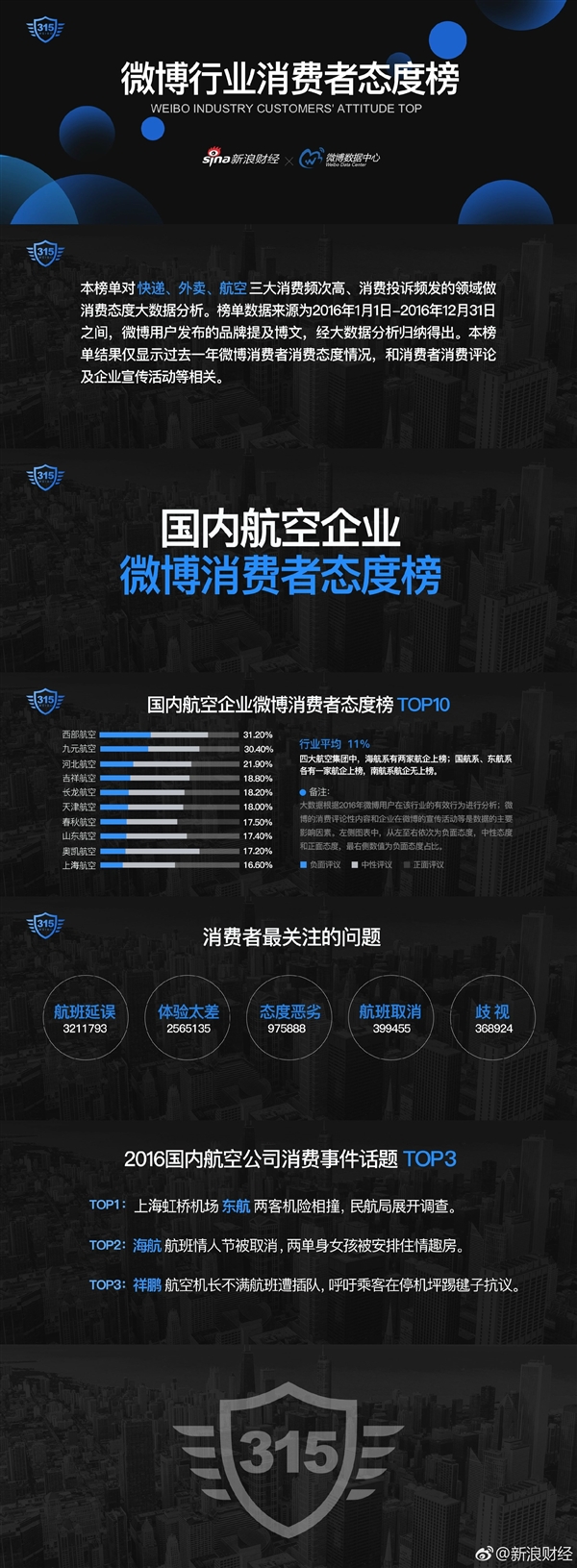 口碑最差的快递是什么,口碑最差的快递排名