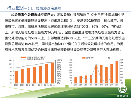 莱茵环保2016年度在线业绩发布会【新三板+主办】