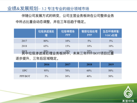 莱茵环保2016年度在线业绩发布会【新三板+主办】