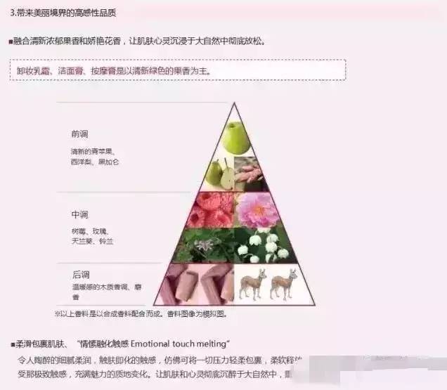 pola都什么系列,pola最好用的单品