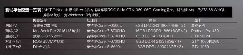 雷电3和雷电4外接显卡实测,最小的雷电3接口显卡坞