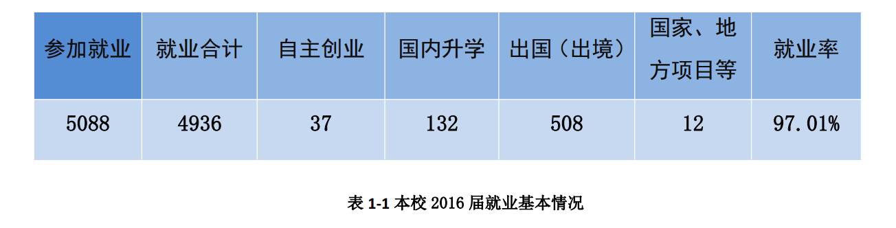 北师珠在香港就业认可度,北师珠毕业薪酬