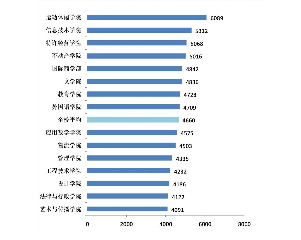 北师珠在香港就业认可度,北师珠毕业薪酬