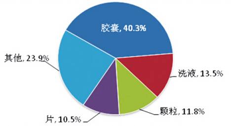 妇科用药市场现状分析,妇科药物市场前景