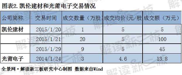光莆电子真的不怎么样,光莆电子怎么样