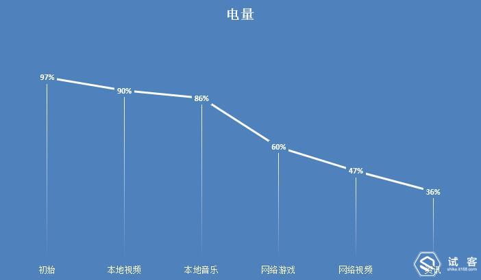 千元内快充手机,千元以下的快充手机