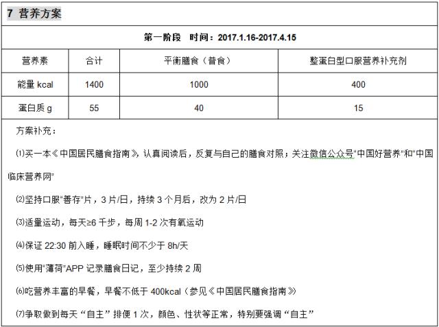 「优质服务」脱发、便秘青年女性营养评估与咨询案例——河南省人民医院:关珂营养医师