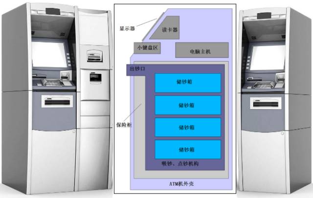 atm风险提示通知,atm安全