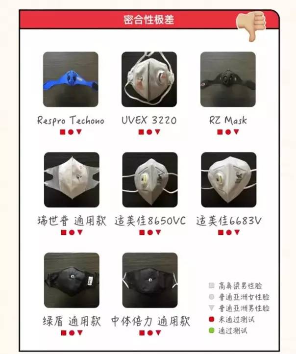 楣挎櫁鍚屾鍙g僵姝g‘鎴存硶,楣挎櫁寰崥涔嬪鎴村彛缃╃瑧