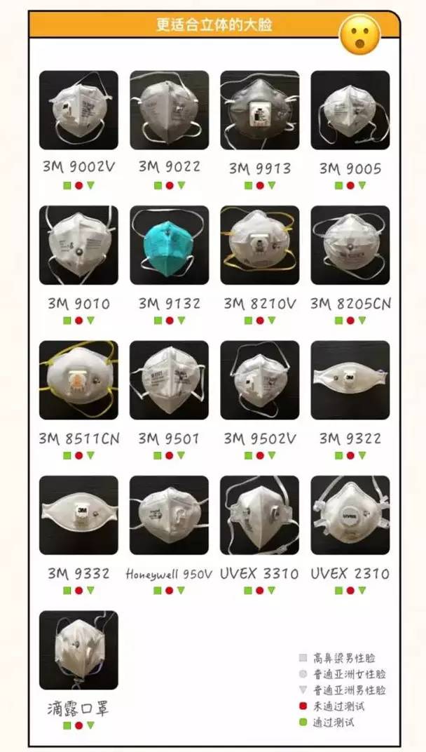 楣挎櫁鍚屾鍙g僵姝g‘鎴存硶,楣挎櫁寰崥涔嬪鎴村彛缃╃瑧