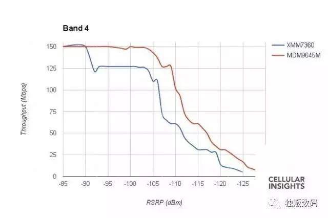 iphone7双网通无基带,iphone7国行全网通版本