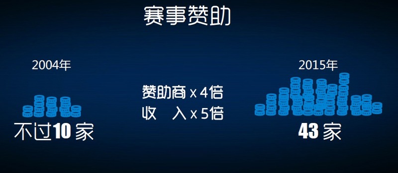 手握49个合作方，中网如何在14天里全球吸睛3610万人｜千人社群公开课