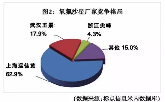耳科常用的外用药,国内耳科