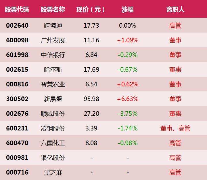 3月16日涨停名单,3月6日涨停股票一览表