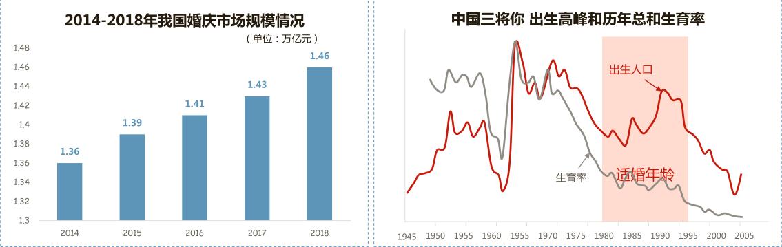 搜索引擎营销(百度)-婚纱摄影行业