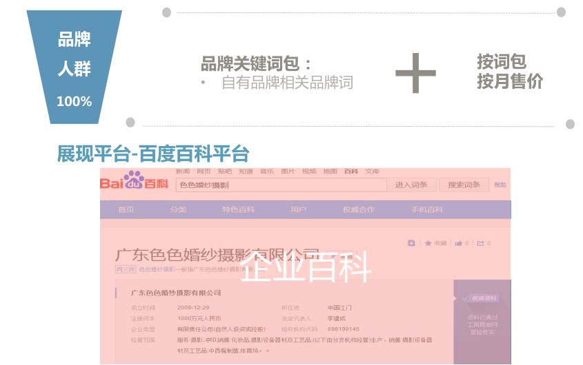 搜索引擎营销(百度)-婚纱摄影行业