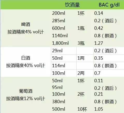 正常人喝多少微醺会醉,喝多少酒能达到微醺的状态