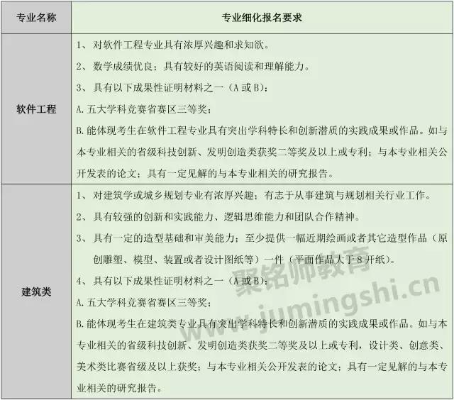 北京交通大学：专业、就业及自主招生全解读！