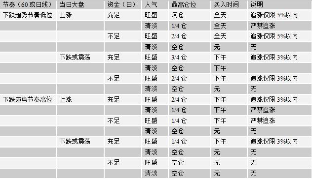东方红陈晨的选股方法,短线交易战法教学