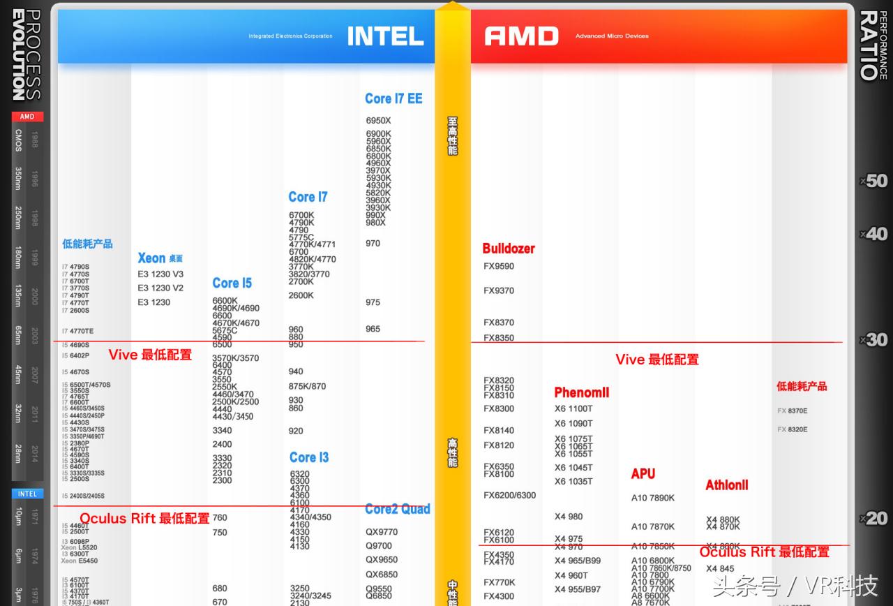 vr游戏需要的电脑配置,vr电脑游戏怎么玩