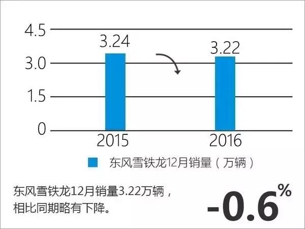 雪铁龙在国内为什么销量惨淡,雪铁龙销量垫底视频